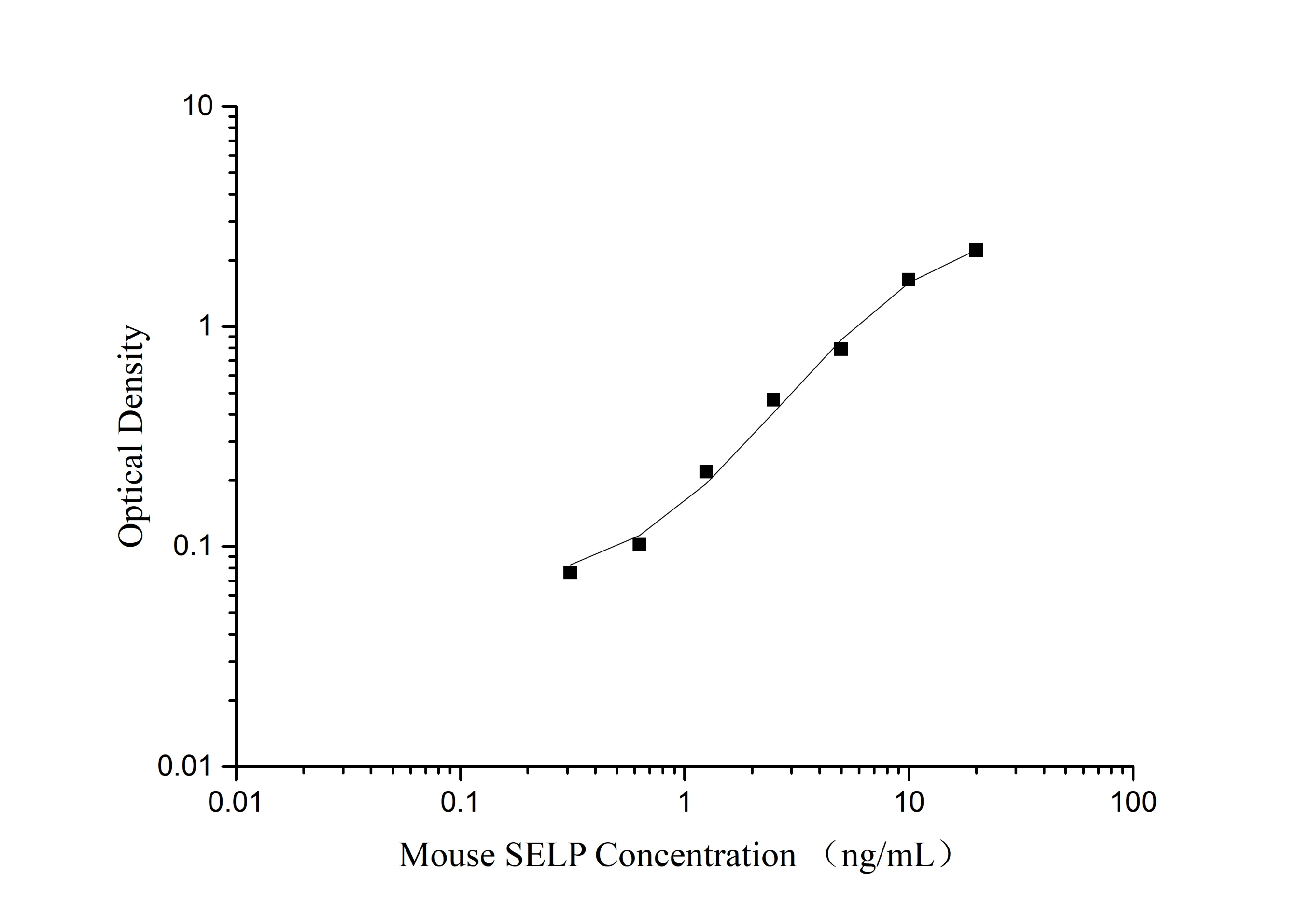 Mini Sample Mouse TNF-α(Tumor Necrosis Factor Alpha) ELISA Kit-产品推荐-4
