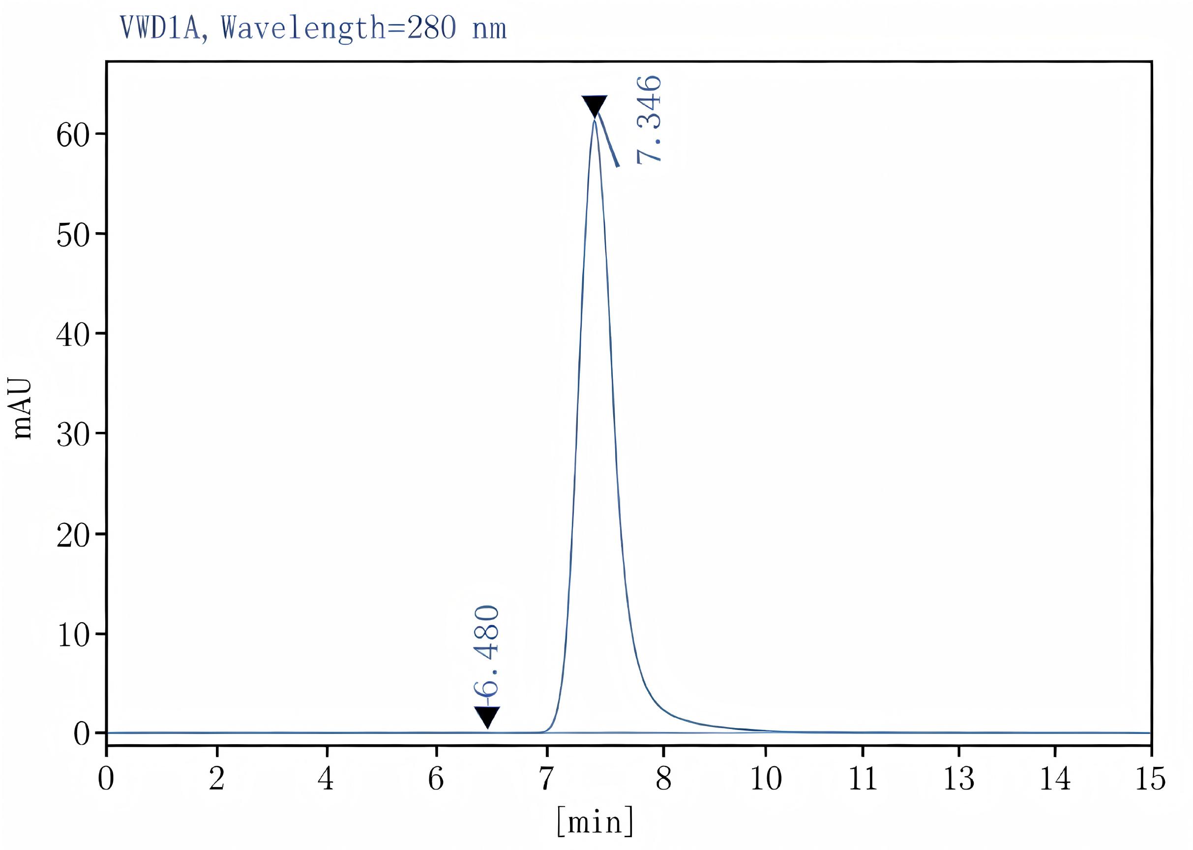 Purified Anti-Human CD206 Antibody[15-2], Functional Grade - 2