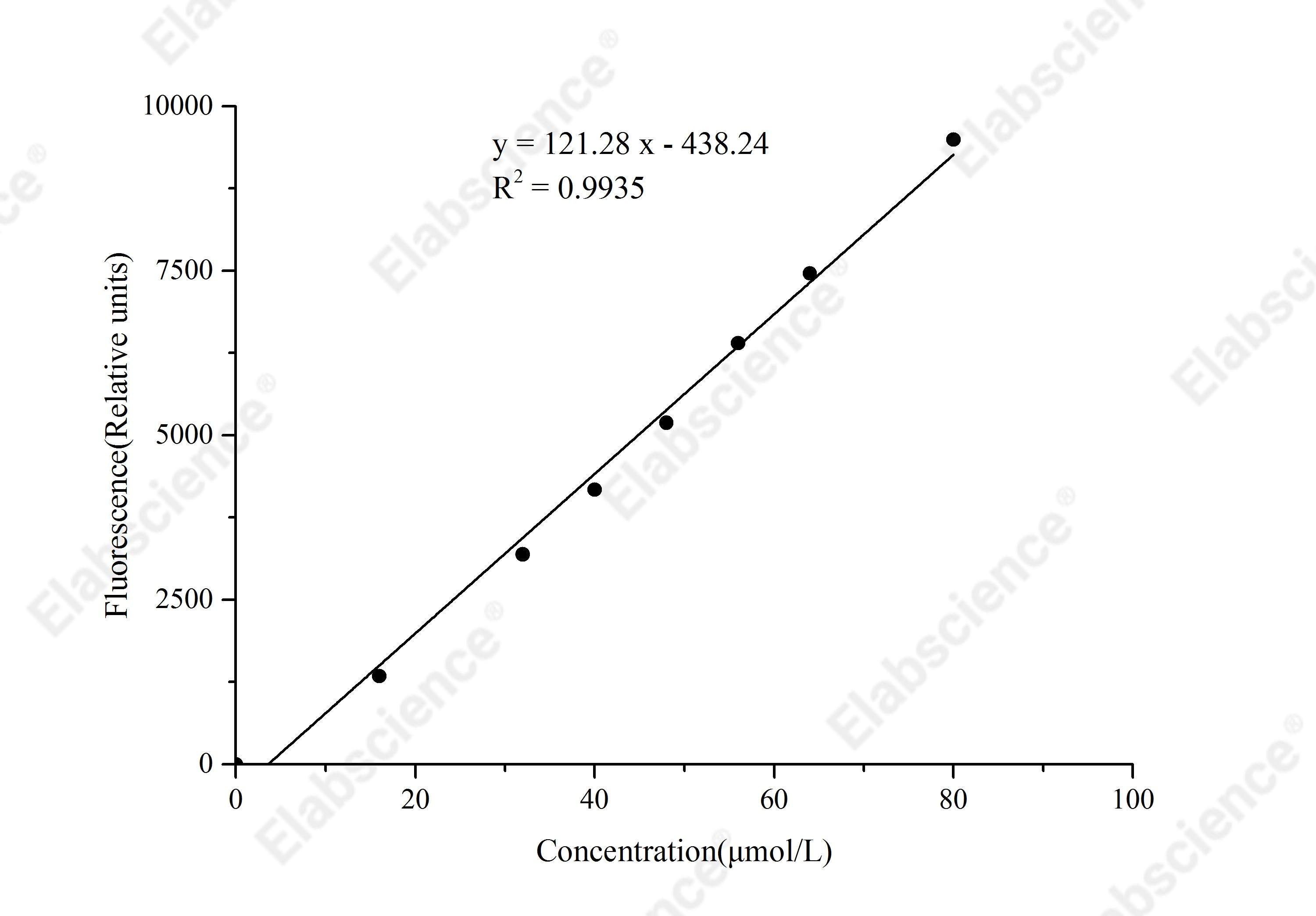 Monoamine Oxidase (MAO) Activity Fluorometric Assay Kit - 1