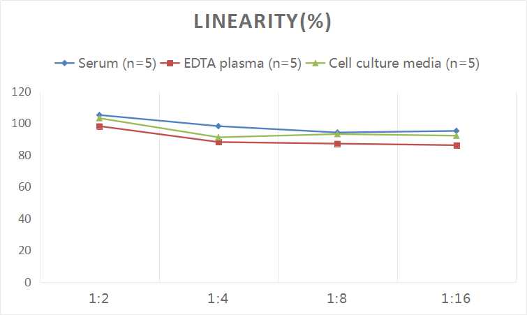 QuicKey Pro Rat E3(Estriol) ELISA Kit-产品推荐-1