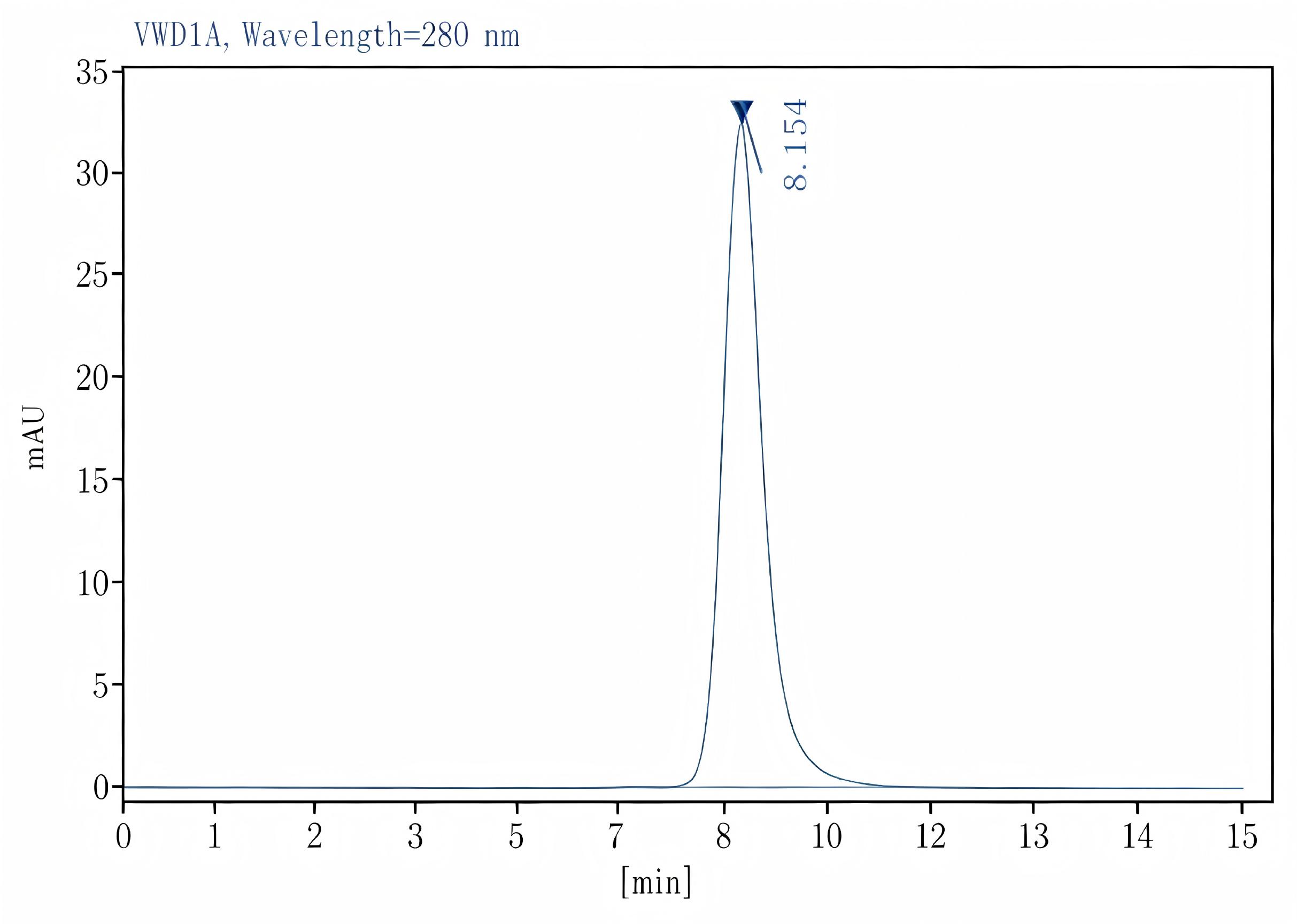 Purified Anti-Human CD44 Antibody[Hermes-1], Functional Grade - 2