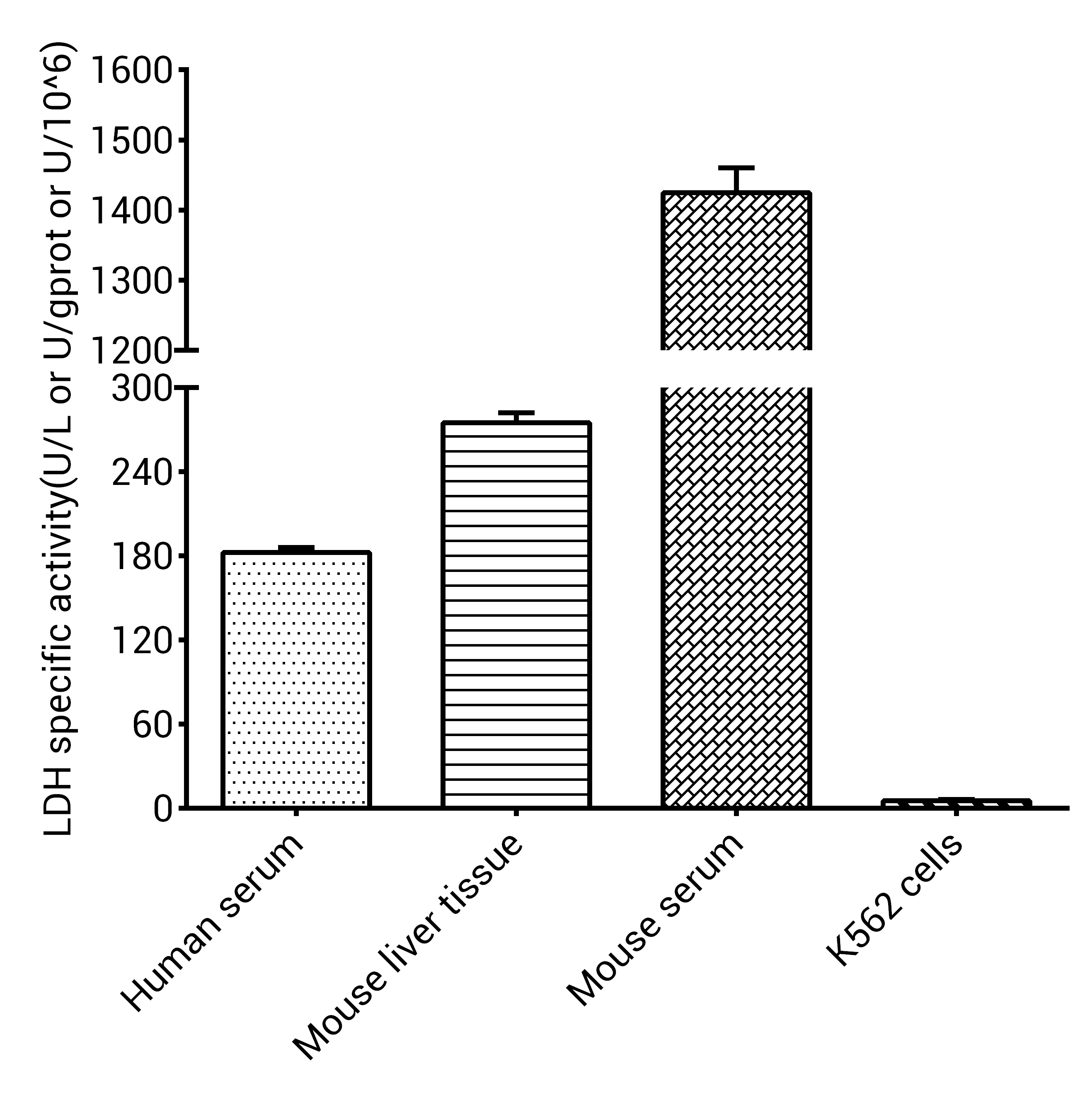 Lactate Dehydrogenase (LDH) Activity Colorimetric Assay Kit (Lactate Substrate Method)-searchlist-2