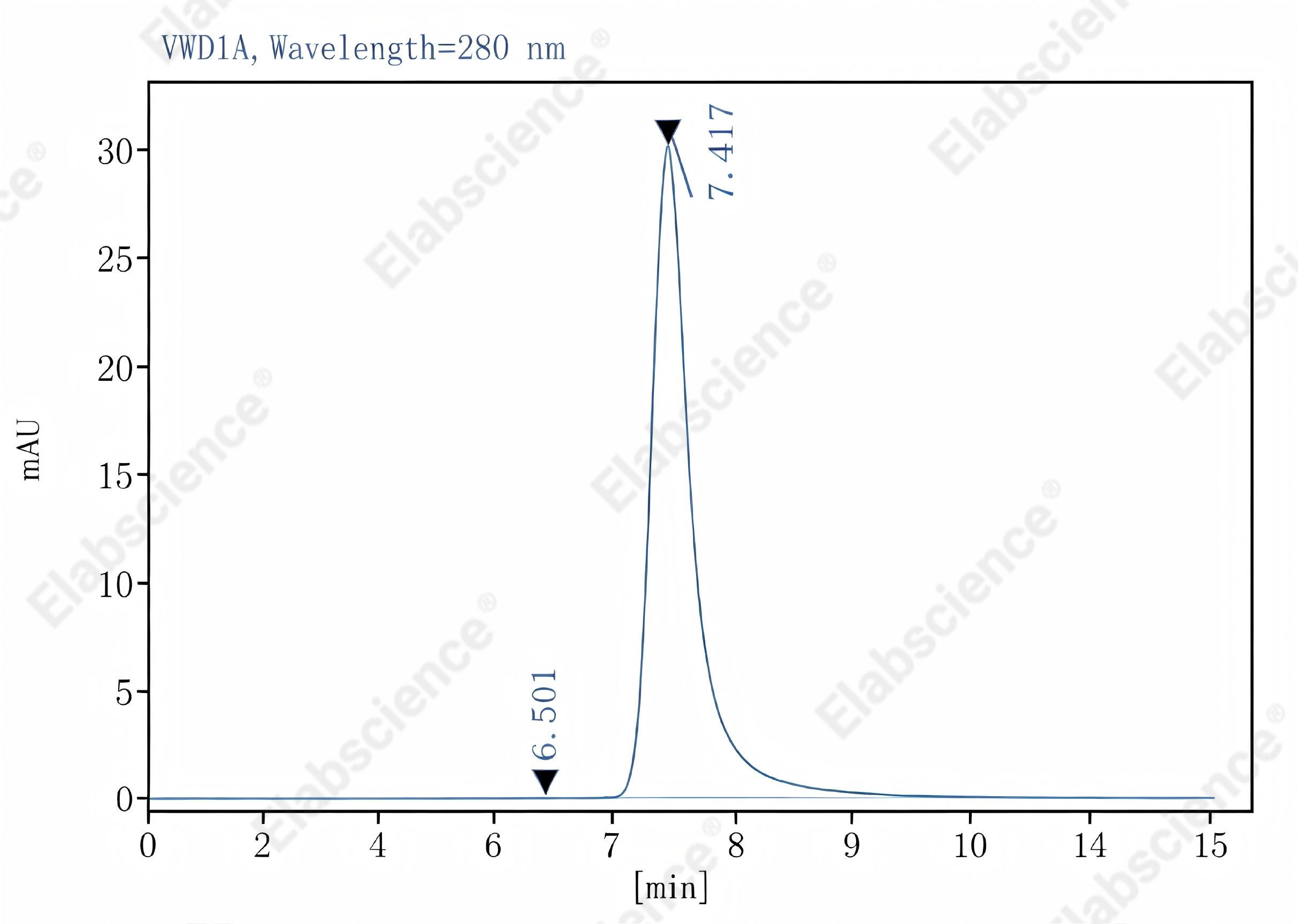 Purified Anti-Mouse CD119 Antibody[GR-20], Functional Grade - 2