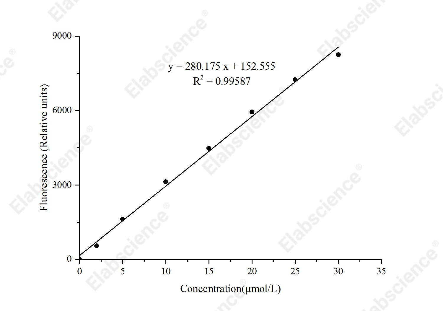 Total Cholesterol And Cholesteryl Ester Fluorometric Assay Kit - 1