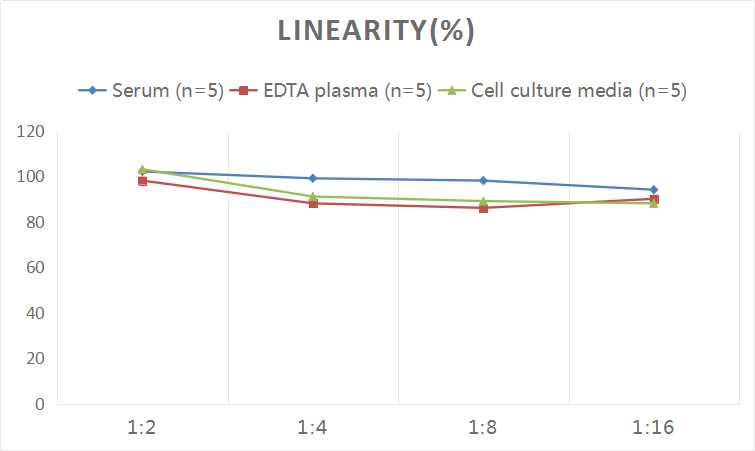 QuicKey Pro Mouse EGFR (Epidermal Growth Factor Receptor) ELISA Kit-产品推荐-1