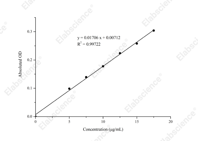 Vitamin C (VC) Colorimetric Assay Kit - 1
