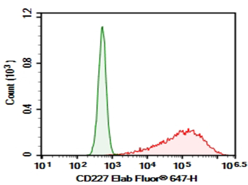 Purified Anti-Human CD227 Antibody[AR20.5]-1