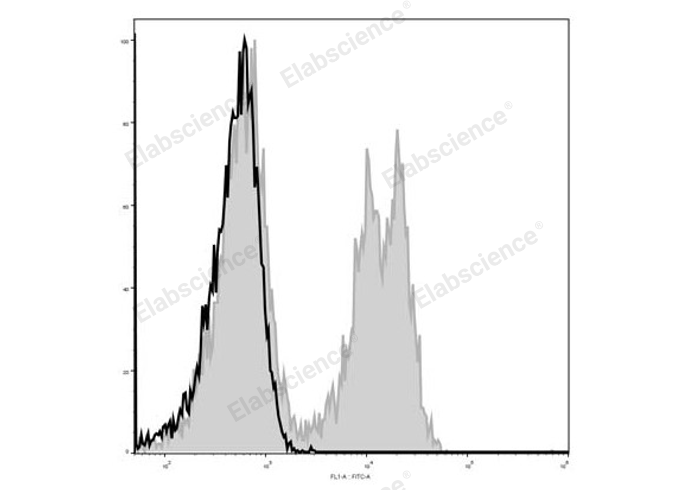 Elab Fluor® 488 Anti-Mouse CD3ε Antibody[145-2C11]-1