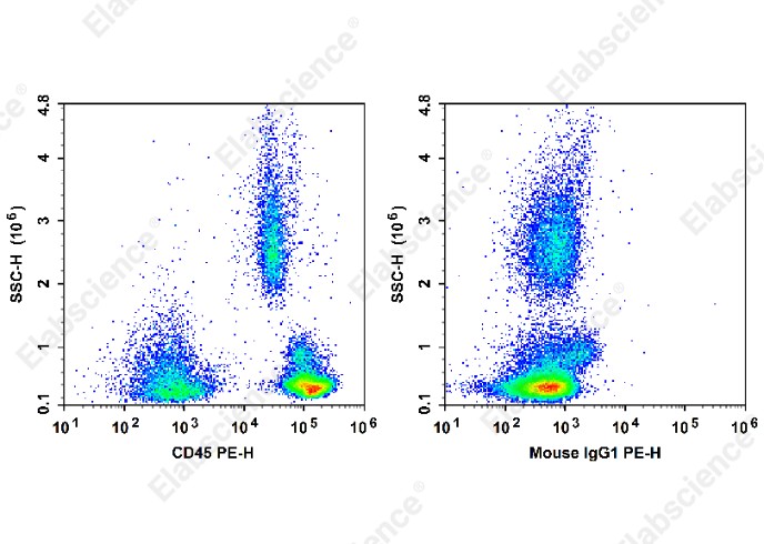 PE Anti-Human CD45 Antibody[BC8] - 1