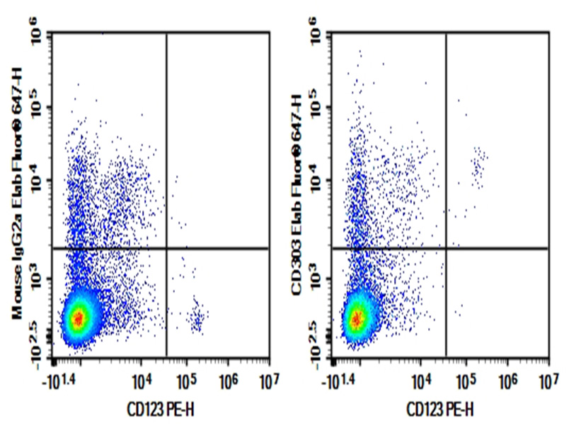 Purified Anti-Human CD303 Antibody[201A]-1