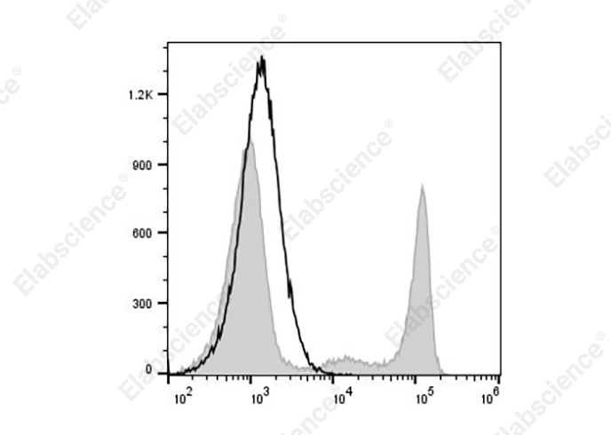 FITC Anti-Human CD8 Antibody[UCHT-4]-1