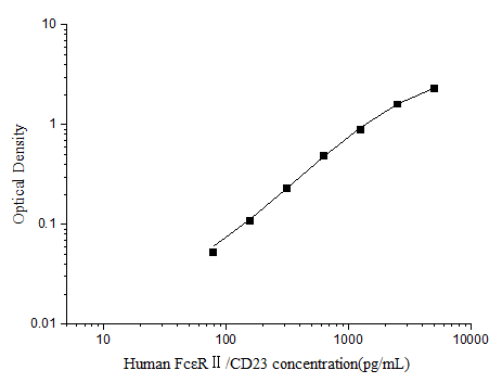 Mouse IL-10(Interleukin 10) ELISA Kit-产品推荐-4