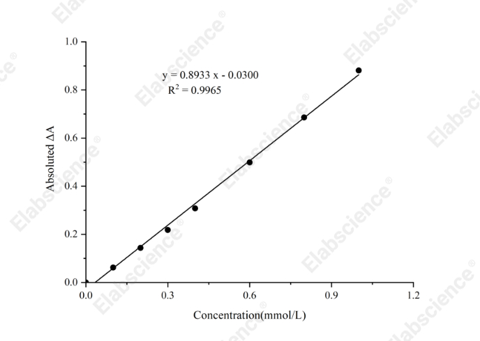 Creatine Colorimetric Assay Kit(Enzyme Method) - 1