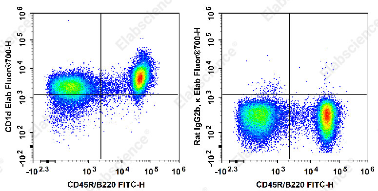 Elab Fluor® 700 Anti-Mouse CD1d Antibody[19G11]-1