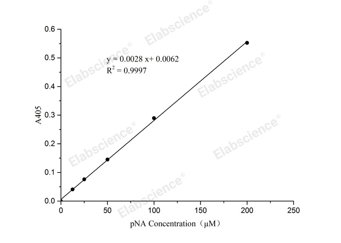 Caspase 1 Activity Assay Kit(Colorimetric Method)-1