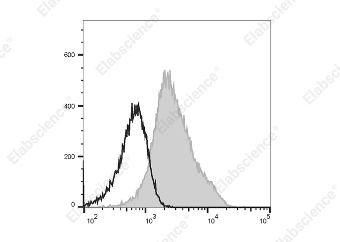 AF/LE Purified Anti-Human CD47 Antibody[B6H12]-产品推荐-1