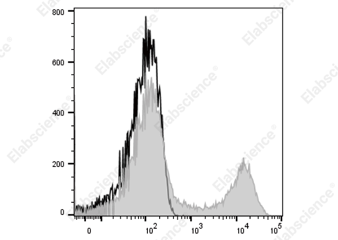 Elab Fluor<sup>®</sup> Violet 450 Anti-Mouse Ig light chain κ Antibody[RMK-45]-searchlist-1