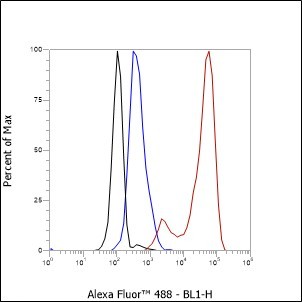 Recombinant LILRB1 Monoclonal Antibody - small - 5