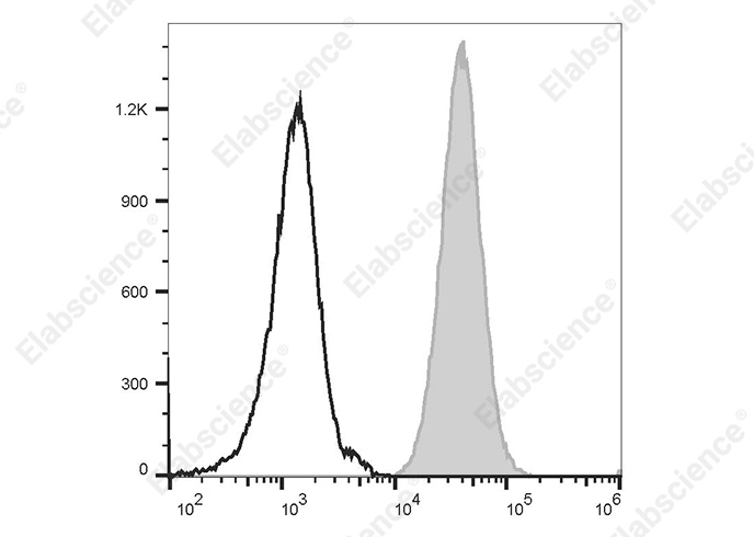 PE/Elab Fluor® 594 Anti-Human CD11b Antibody[HI11b]-1