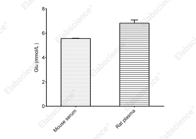 Glucose (Glu) Colorimetric Assay Kit (GOD-POD Method) - 2
