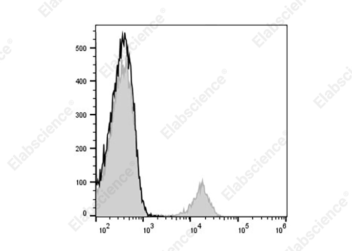 PE Anti-Human CD180 Antibody[MHR73-11]-1