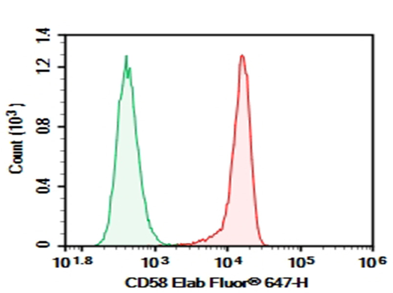 Purified Anti-Human CD58 Antibody[TS2/9.1]-1