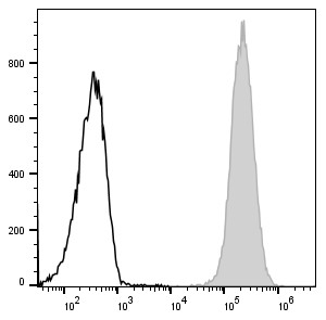 PE Anti-Mouse CD45 Antibody[30-F11]-1