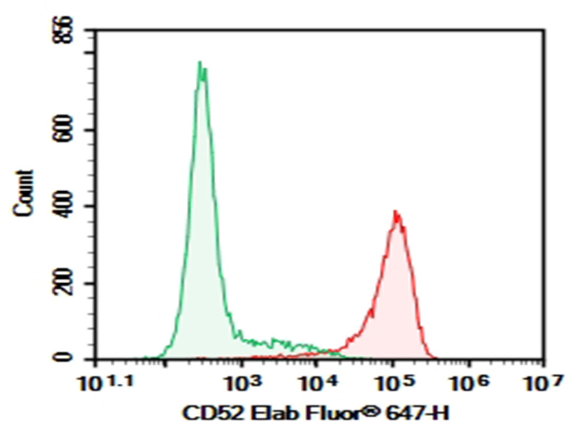 Purified Anti-Human CD52 Antibody[Campath-1G]-1
