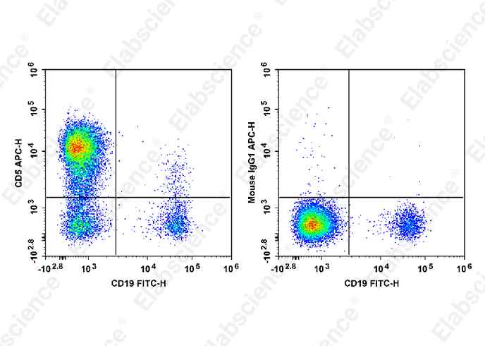 Purified Anti-Human CD154 Antibody[24-31]-产品推荐-1