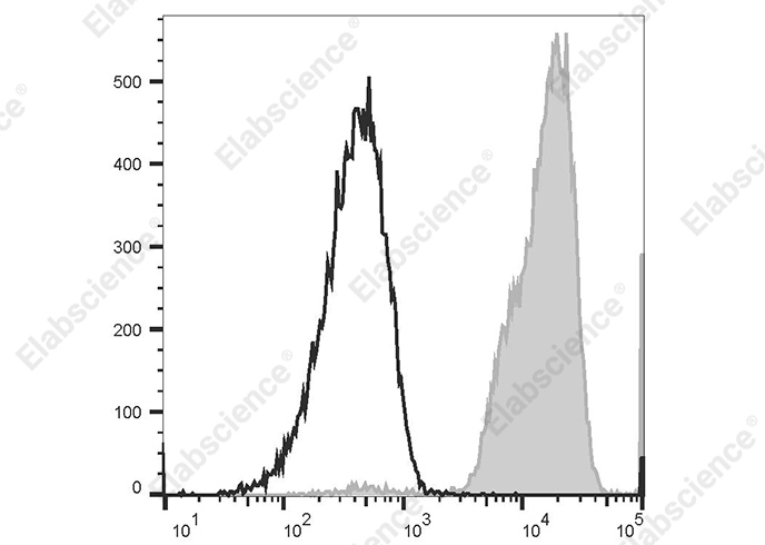 APC Anti-Human CD352 Antibody[W19035D]-1