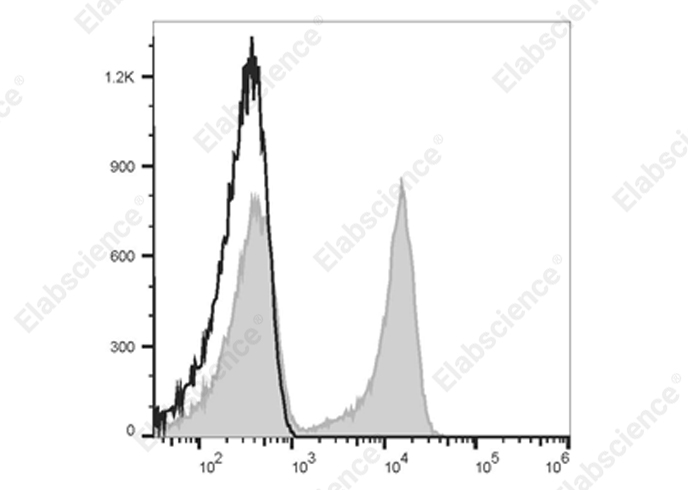 Biotin Mouse IgG3, κ Isotype Control[A112-3]-产品推荐-1