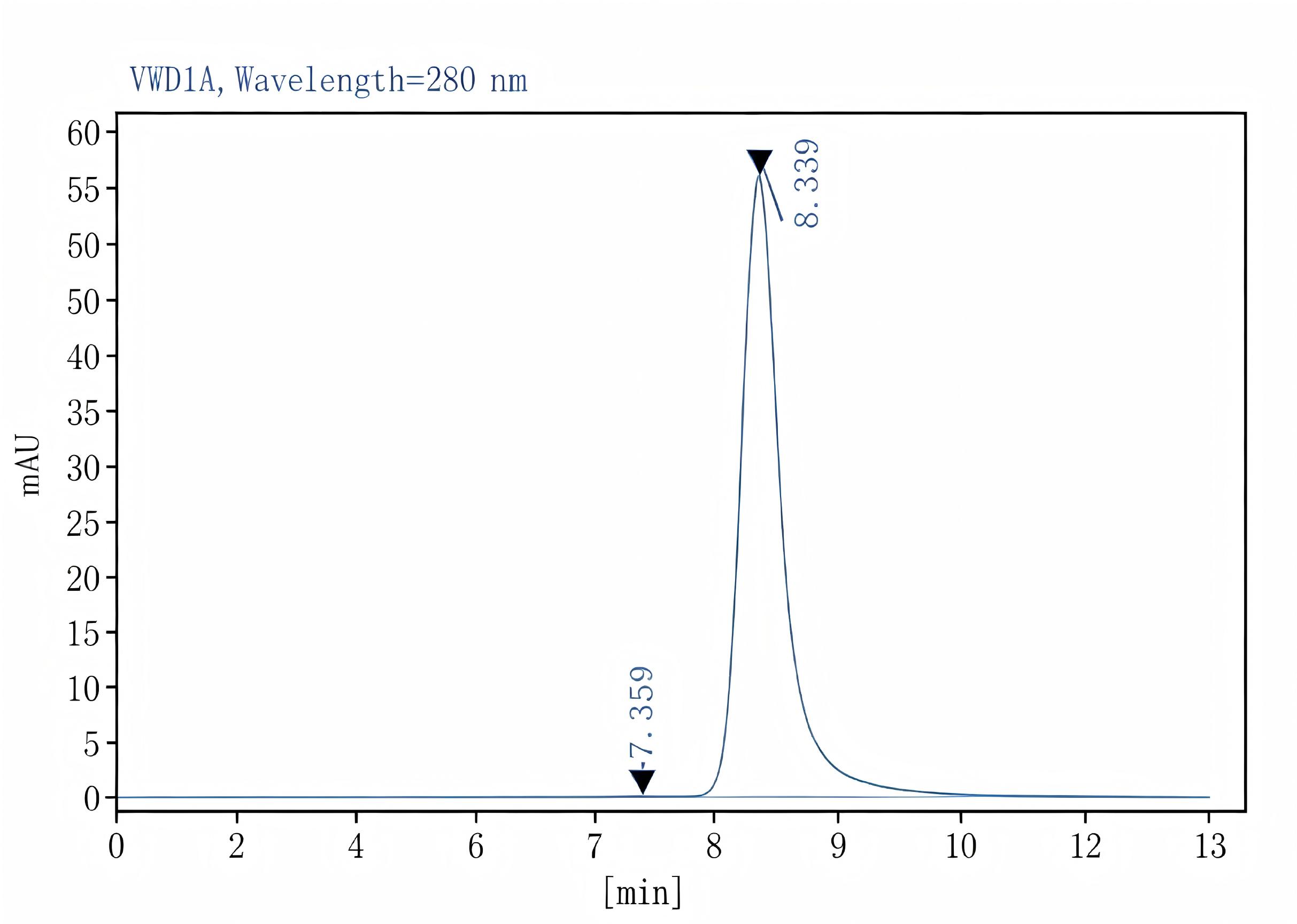 Purified Anti-Human CD8a Antibody[RPA-T8], Functional Grade - 2