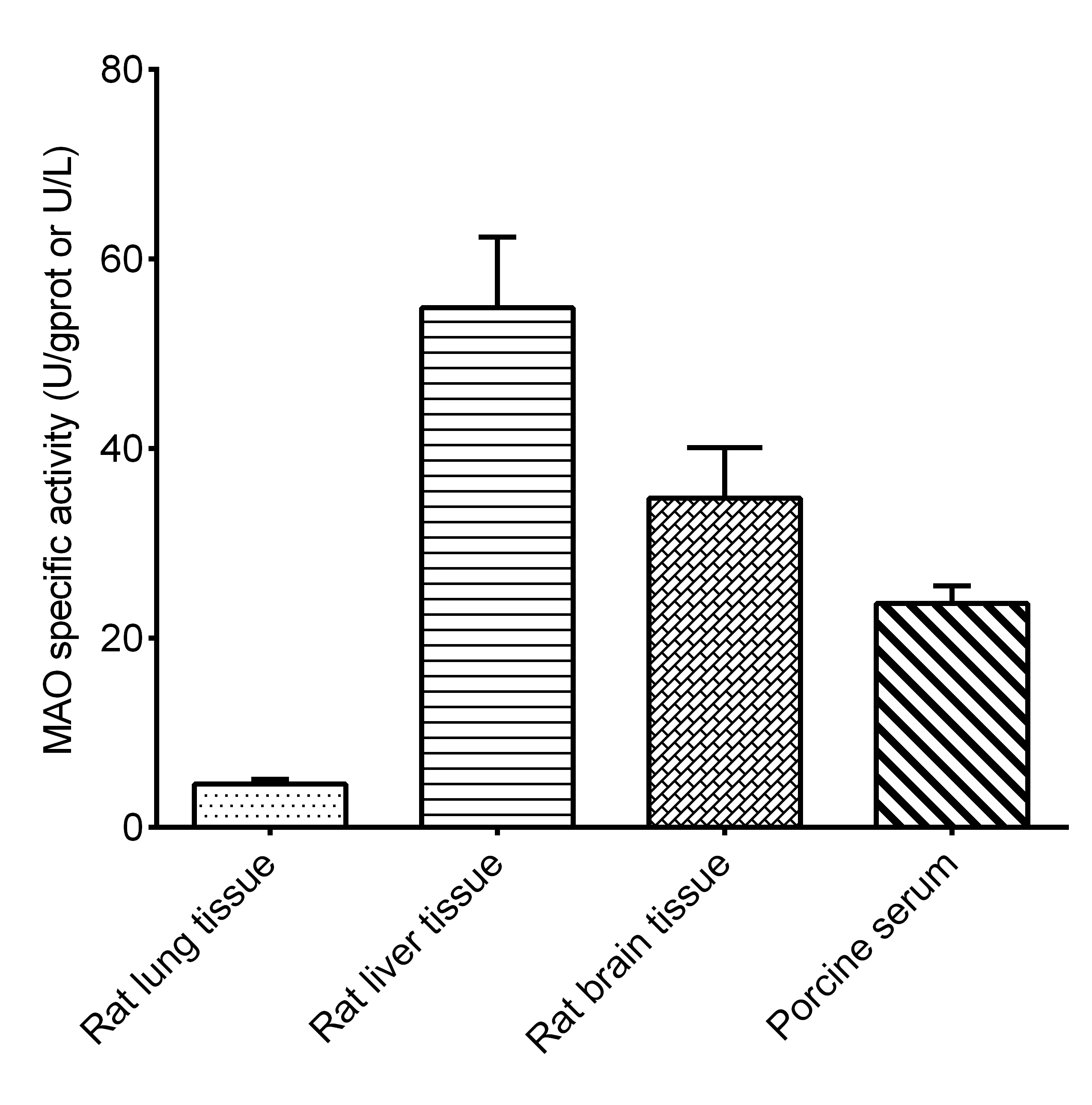 γ-Glutamyl Transferase (GGT/γ-GT) Activity Assay Kit-产品推荐-8