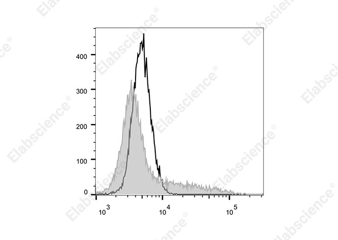 Elab Fluor® 700 Anti-Human IL-2 Antibody[MQ1-17H12]-1