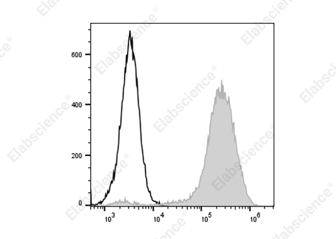 PE Anti-Human CD146 Antibody[P1H12]-1