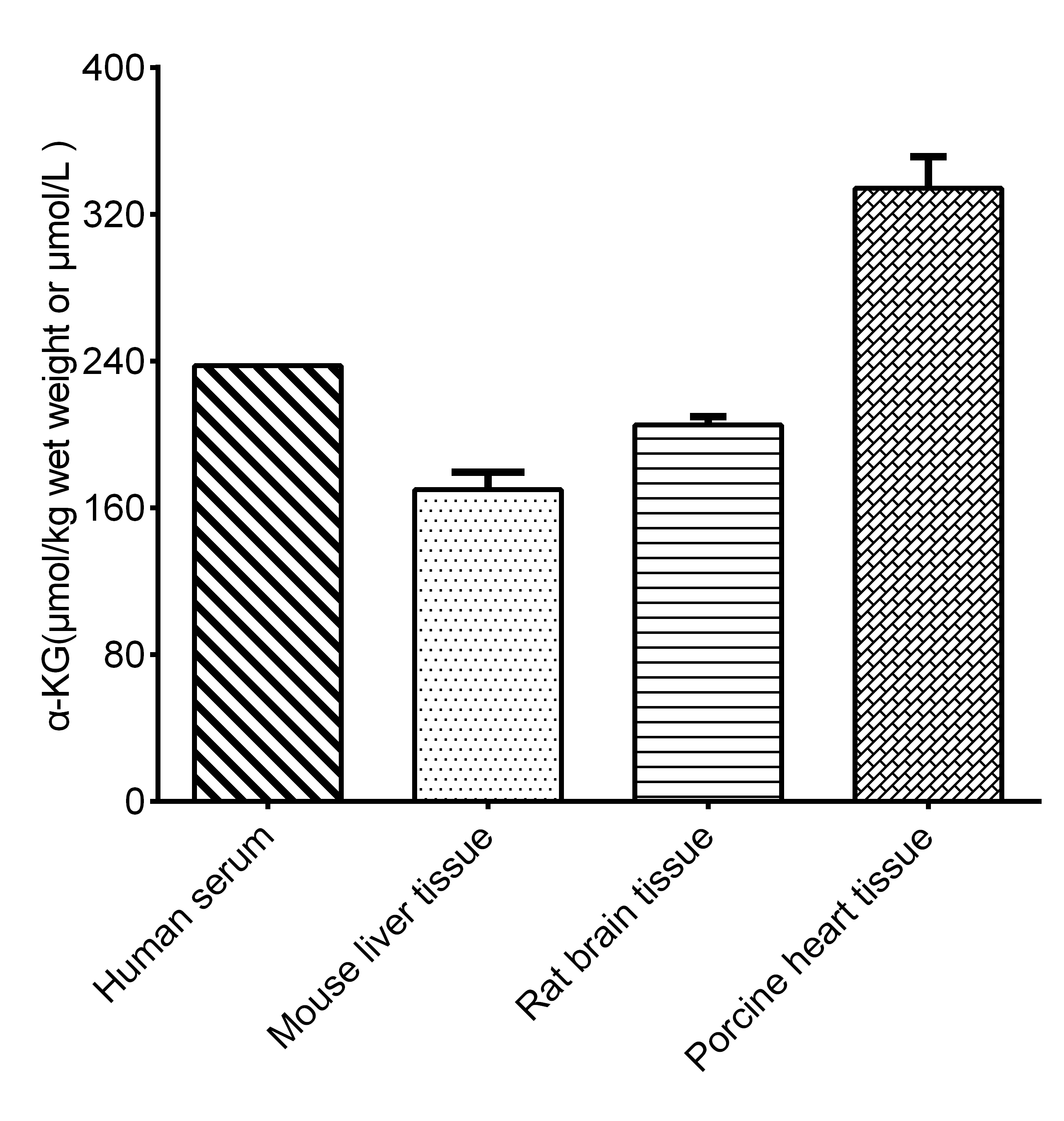 Phosphoenolpyruvate Carboxylase (PEPC) Activity Assay Kit-产品推荐-1