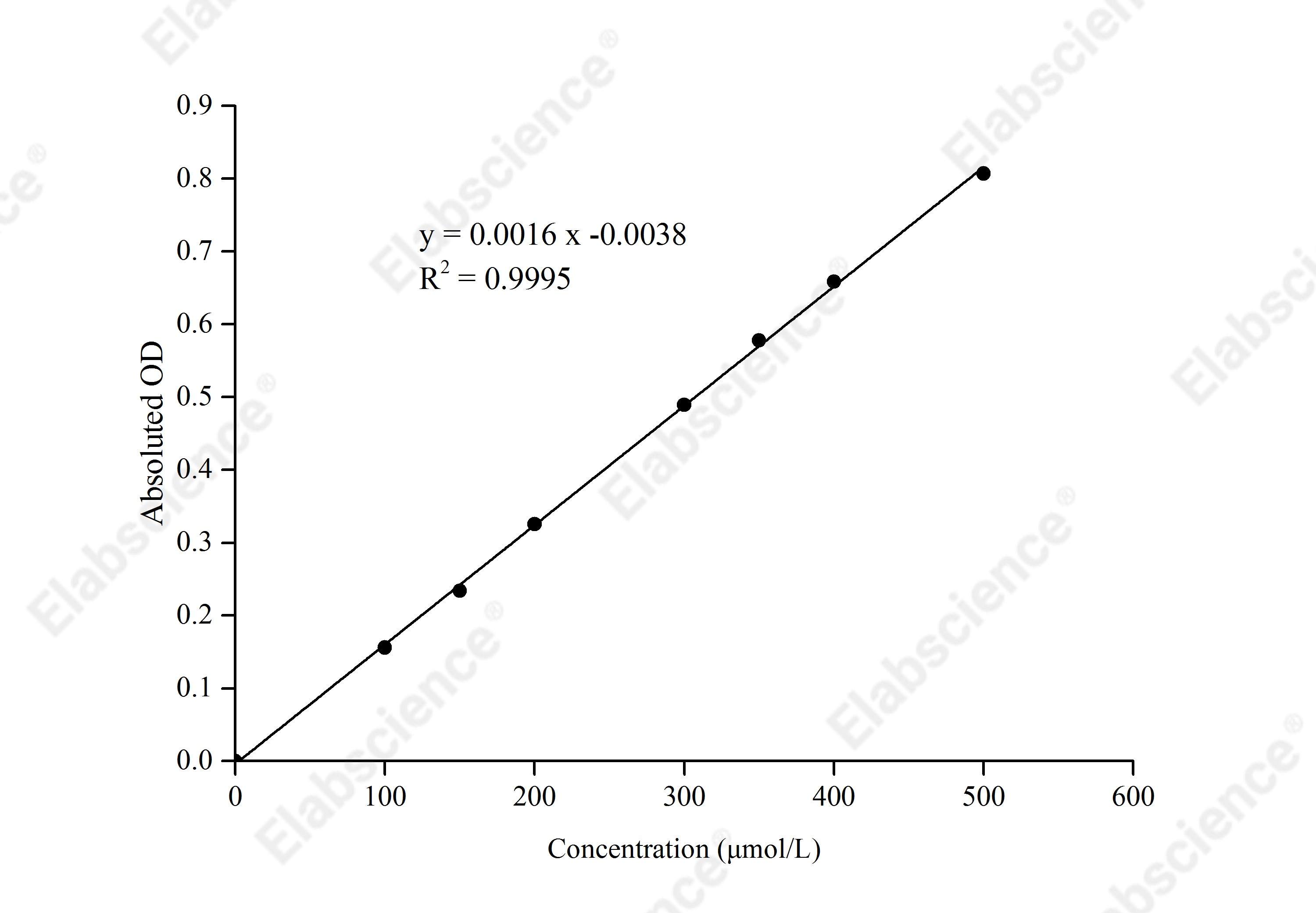 NAD-Malate Dehydrogenase (NAD-MDH) Activity Assay Kit - 1