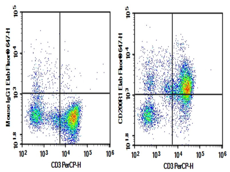 Purified Anti-Human CD200R1 Antibody[OX-108]-1