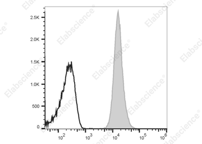 Elab Fluor® 700 Anti-Mouse CD48 Antibody[HM48-1]-1
