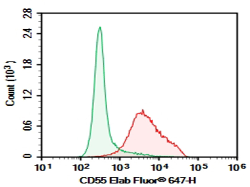 AF/LE Purified Anti-Human CD200 Antibody[OX-104]-产品推荐-1