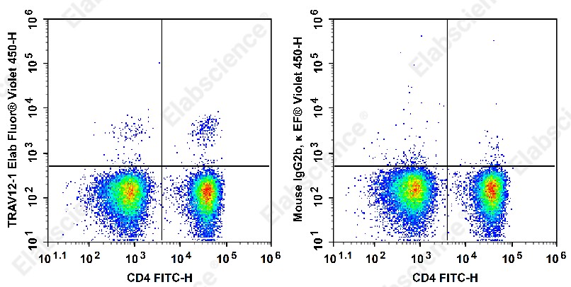 Elab Fluor<sup>&reg;</sup>Violet 450 Anti-Human TCRβV 12 Antibody[S511] - 1