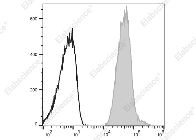 FITC Anti-Human HLA-A2,B7 Antibody[BB7.6]-1