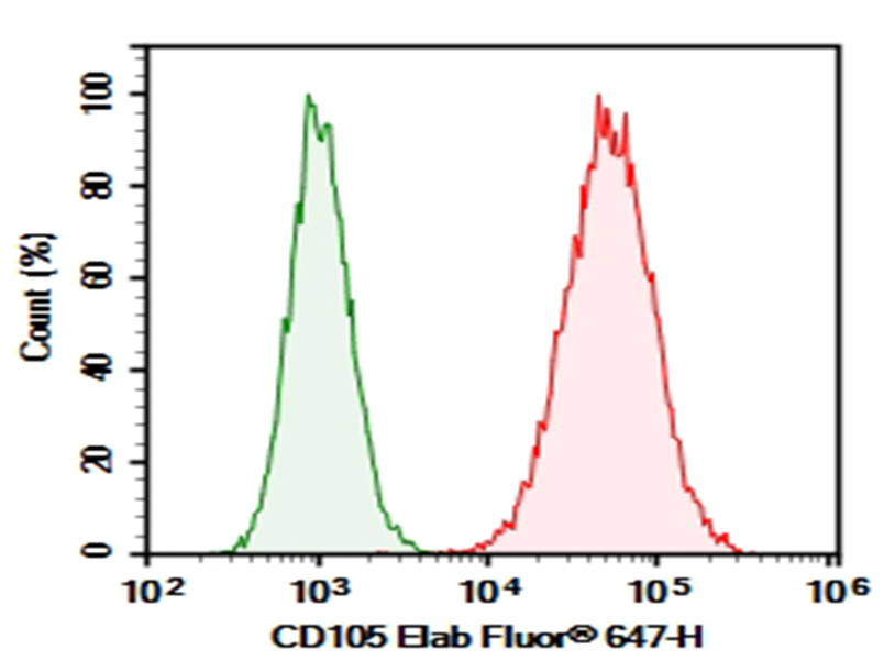 Purified Anti-Human CD147 Antibody[6H8]-产品推荐-1