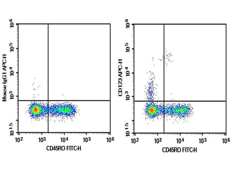 Purified Anti-Human CD123 Antibody[6H6]-1