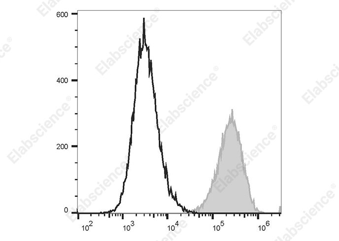 PE/Cyanine7 Anti-Human CD146 Antibody[AA98]-1