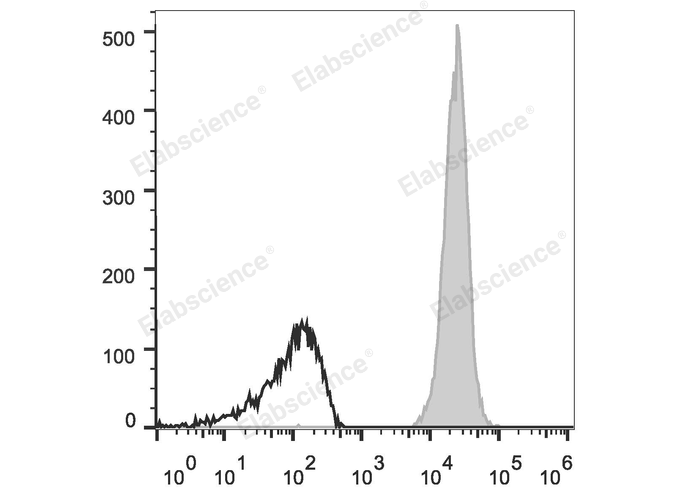 APC Anti-Mouse CD45 Antibody[30-F11]-1