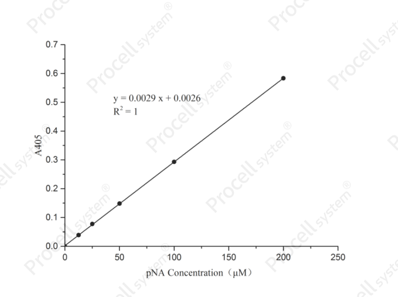 Caspase 8 Activity Assay Kit(Colorimetric Method)