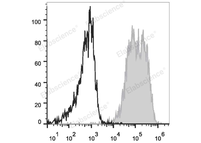 APC Anti-Human CD90 Antibody[5E10]-1