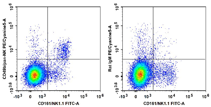 PE/Cyanine5 Anti-Mouse CD49b/pan-NK cells Antibody[DX5]-1