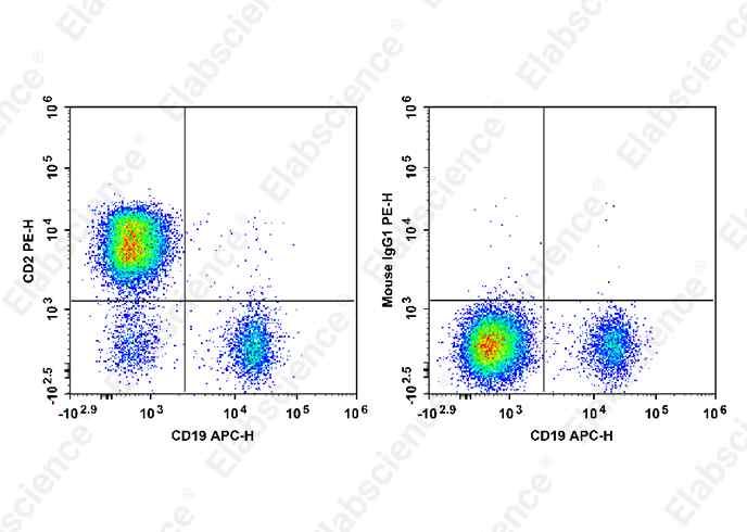 Purified Anti-Human CD25 Antibody[7G7B6]-产品推荐-1